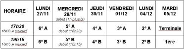 FECHAS REUNION DE CONSEILS DE CLASSE - PRIMER TRIMESTRE