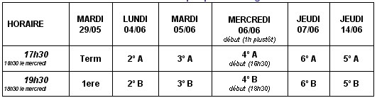 FECHAS CONSEIL DE CLASSE - TERCER TRIMESTRE