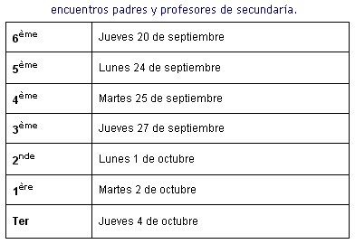 REPRESENTANTES EN LOS CONSEILS DE CLASSE