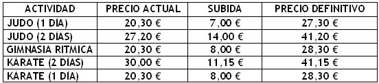 TRASLADO DE ACTIVIDADES EXTRAESCOLARES Y NUEVOS PRECIOS